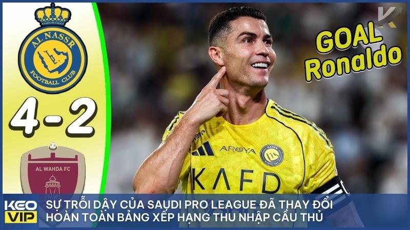 Bảng xếp hạng lương cầu thủ mới nhất & tầm quan trọng trong soi kèo nhà cái 1 Ronaldo và các ngôi sao tại Ả Rập đang giữ top lương cầu thủ toàn cầu
