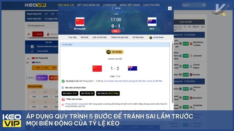 Áp dụng quy trình 5 bước kỷ luật giúp bạn luôn giữ được sự tỉnh táo trước mọi biến động của tỷ lệ kèo