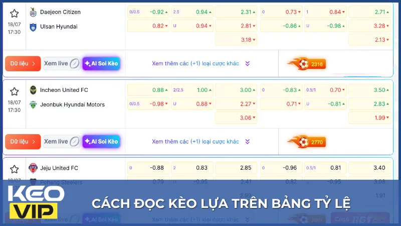 cach doc keo lua tren bang ty le - Kèo Lựa Là Gì? 5 Cách Giúp Bạn Vào Kèo Thành Công